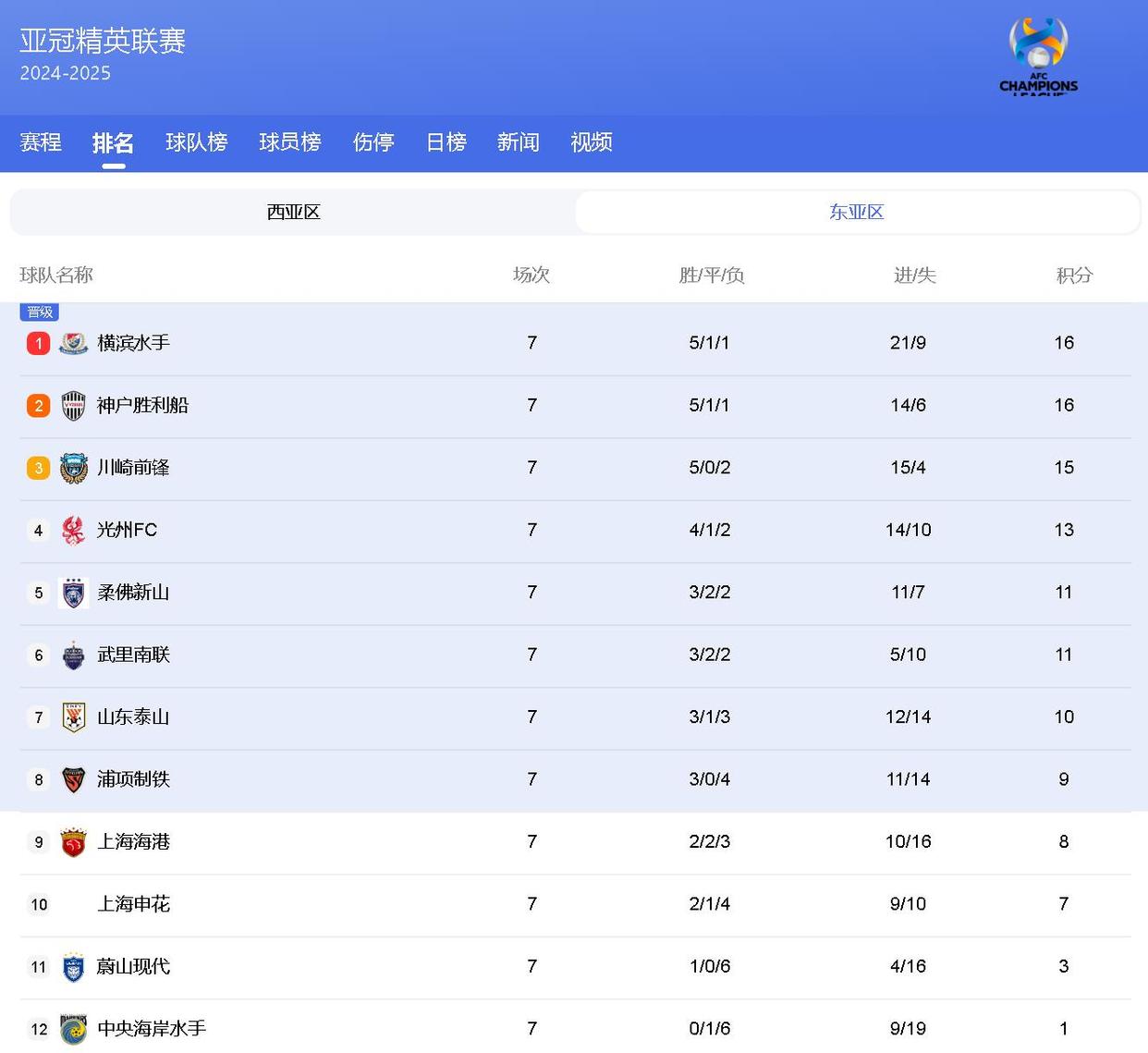 爱游戏-包含国际比赛日中超焦点战；塞维利亚内部沟通；球迷炸锅；数据趋势出现新变化的词条