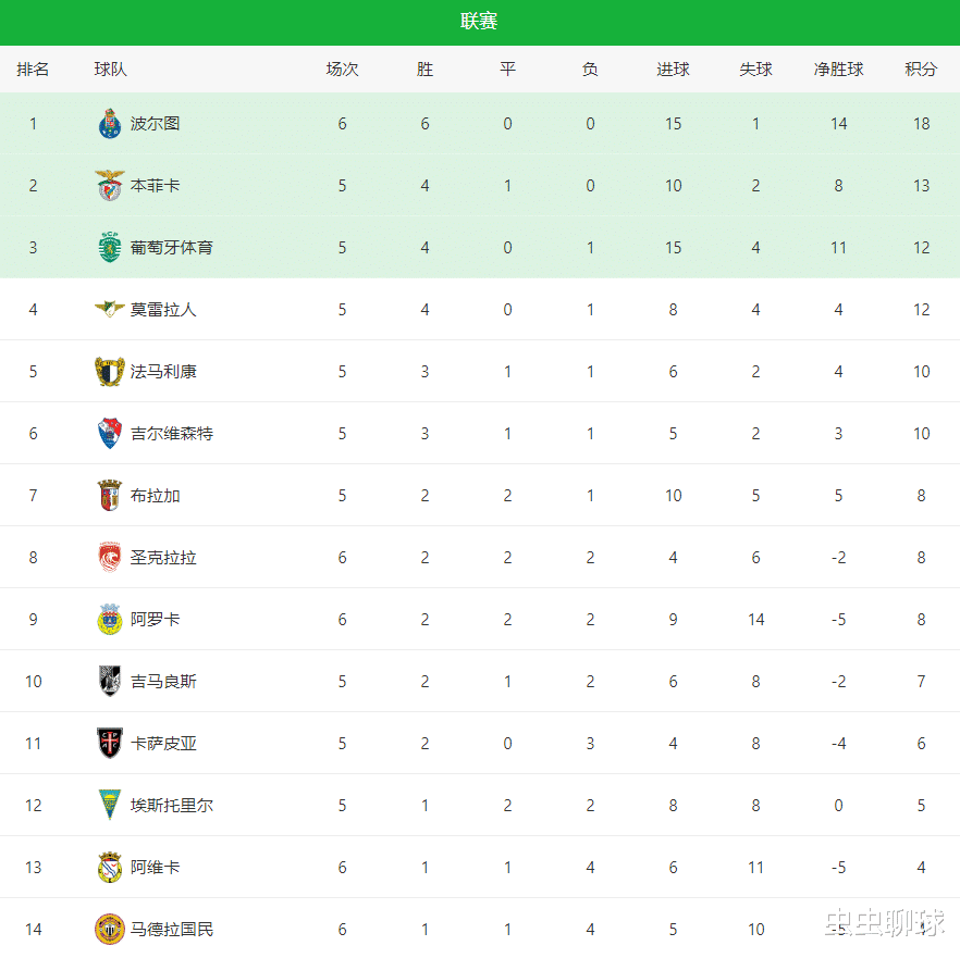 HTH Sports-关于赛地聚焦：葡超转会期热度飙升；印第安纳步行者主帅复盘；赛场秩序良好；更衣室氛围转暖的信息